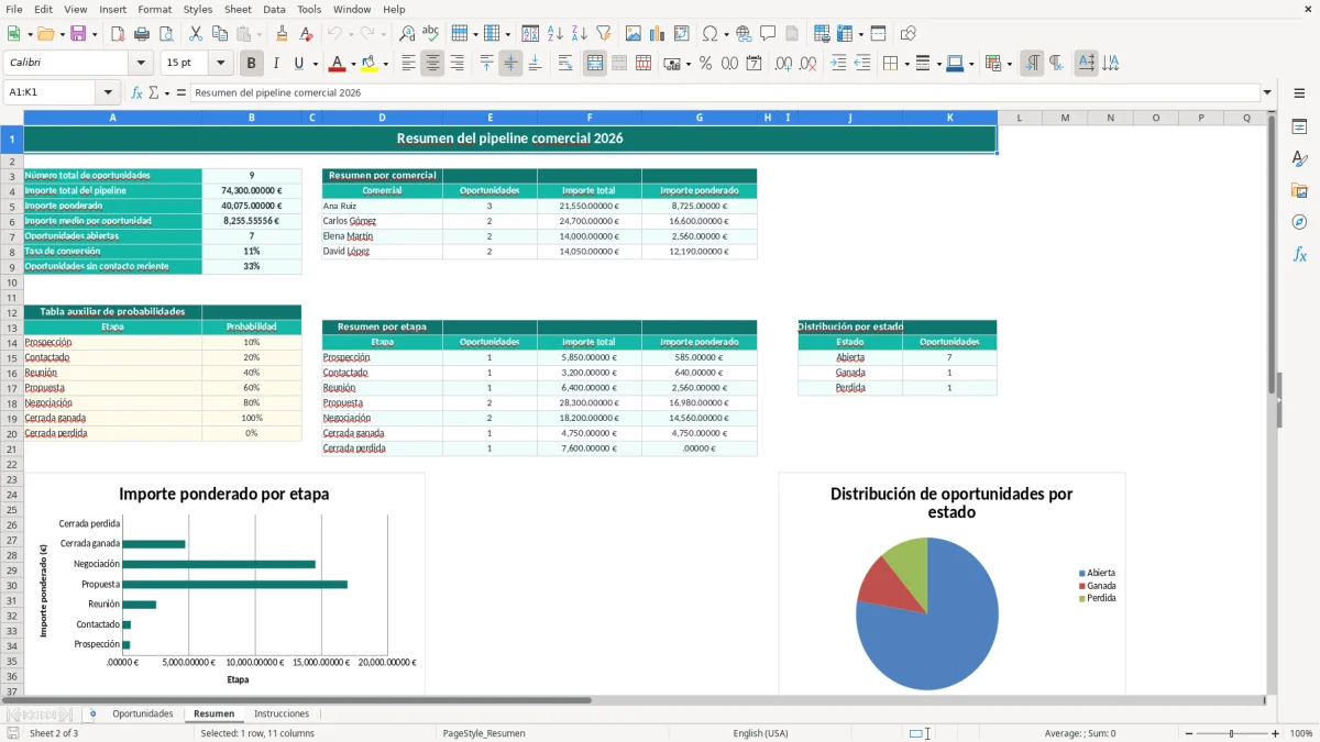 Captura 2: pestaña Resumen - Plantilla Excel Seguimiento de oportunidades comerciales Excel gratis