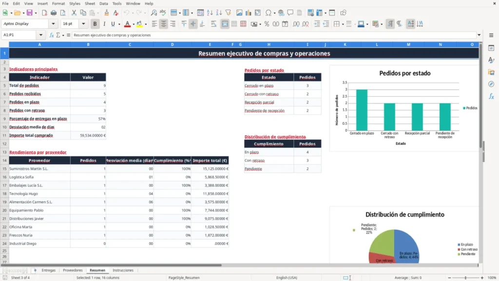 Resumen – Plazos de entrega Excel – Plantilla gratis (2026)