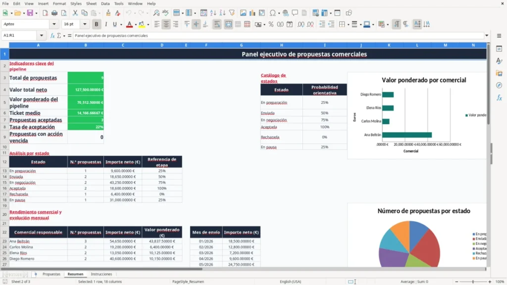 Resumen – Seguimiento propuestas Excel – Plantilla gratis (2026)