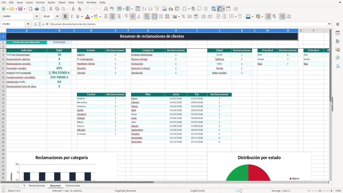 Captura 2: pestaña Resumen - Plantilla Excel Seguimiento de reclamaciones de clientes plantilla Excel